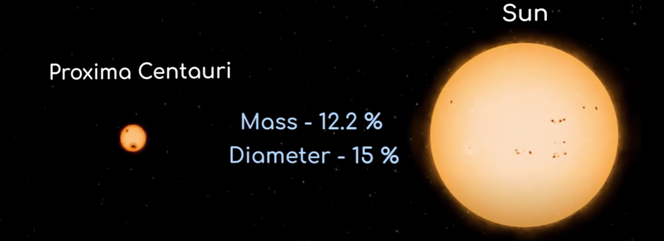 Proxima Centauri
